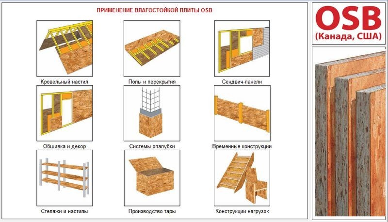 Размер осб листа 9 влагостойкий