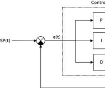 PID コントローラー - 完全な説明、アプリケーション