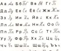 Alfabet bahasa Inggris dengan transkripsi dan pengucapan Rusia, video dan audio