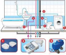 DIY water leak protection system DIY water leak protection system