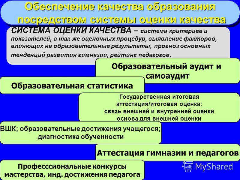 Проект создание комплексно целевой программы управления качеством образования с учетом фгос